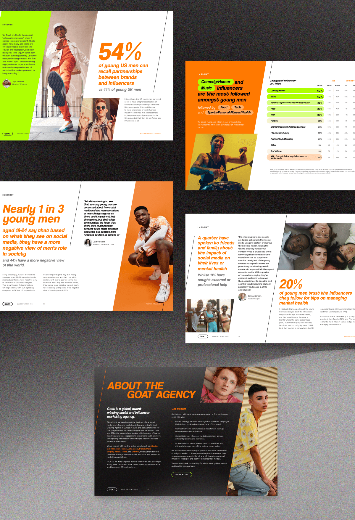 Male Influence Report_1200 x 800_image4